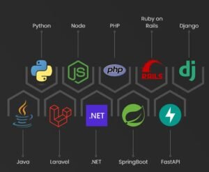 7 Rekomendasi Framework Backend Paling Handal