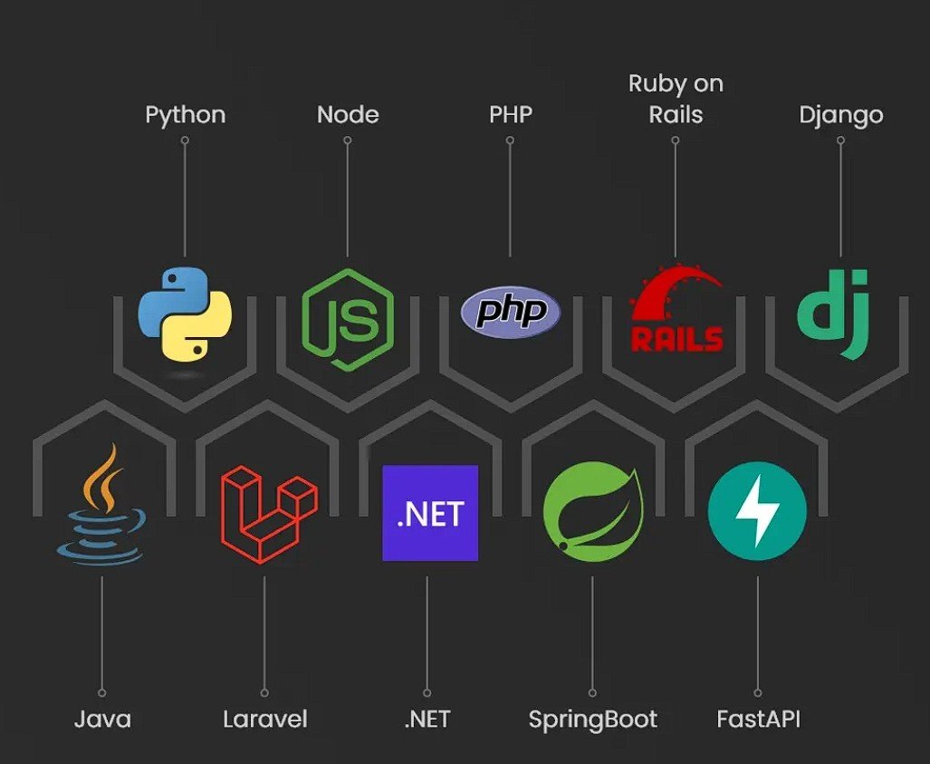 7 Rekomendasi Framework Backend Paling Handal