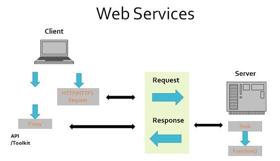 Implementasi web server lokal untuk pengembangan website profesional