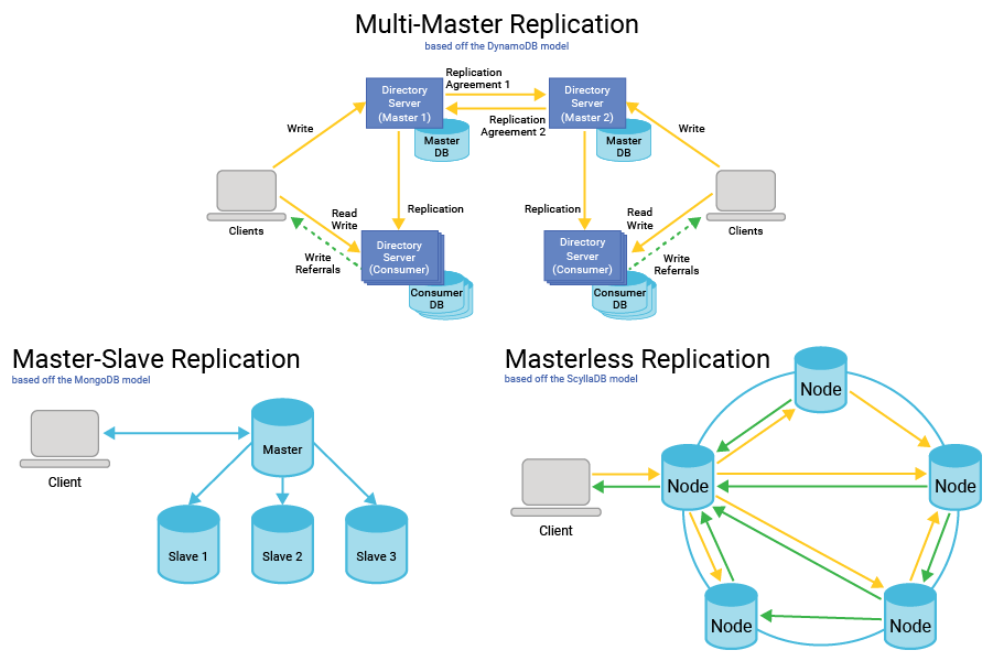 Perbandingan performa berbagai jenis server database.