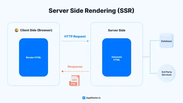 Tampilan dasbor kontrol web server lokal XAMPP dan Laragon