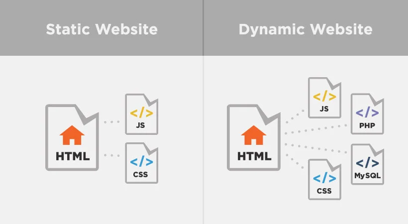 Implementasi library animasi CSS untuk desain web interaktif 2026.