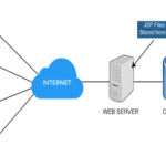 Web Server Lokal 7 Aplikasi Terbaik & Paling Stabil