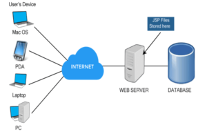 Web Server Lokal 7 Aplikasi Terbaik & Paling Stabil