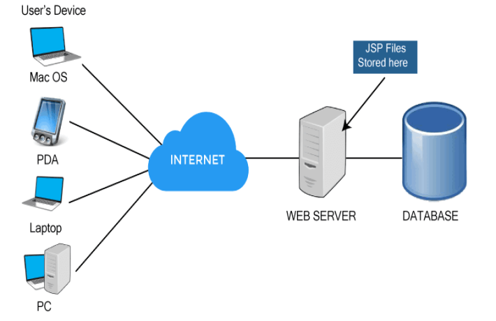 Web Server Lokal 7 Aplikasi Terbaik & Paling Stabil