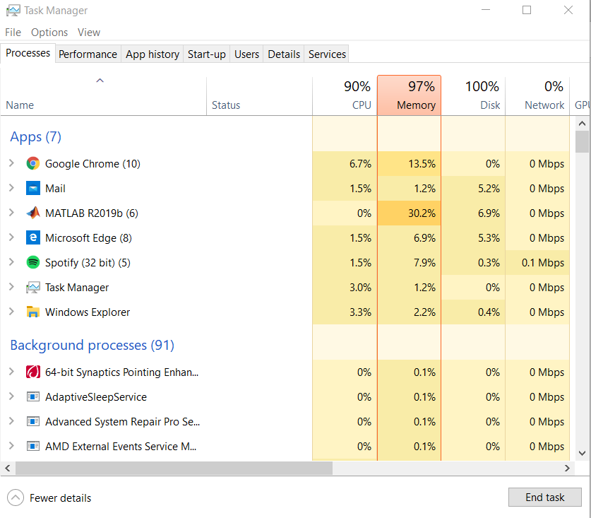 Analisis penyebab laptop lemot melalui Task Manager Windows