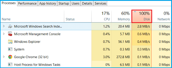 Tampilan Task Manager Windows dengan disk usage 100 persen