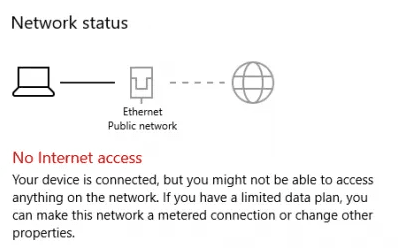 Tanda error no internet access di laptop Windows