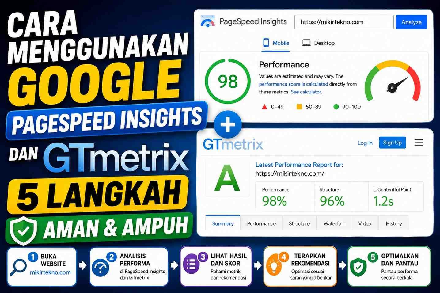 Cara Menggunakan Google PageSpeed Insights dan GTMetrix: 5 Langkah Aman & Ampuh